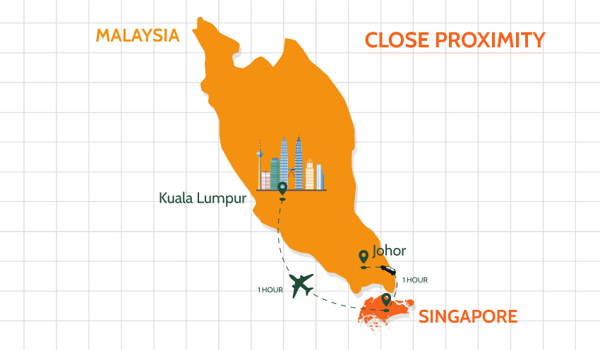 Map for distance and time