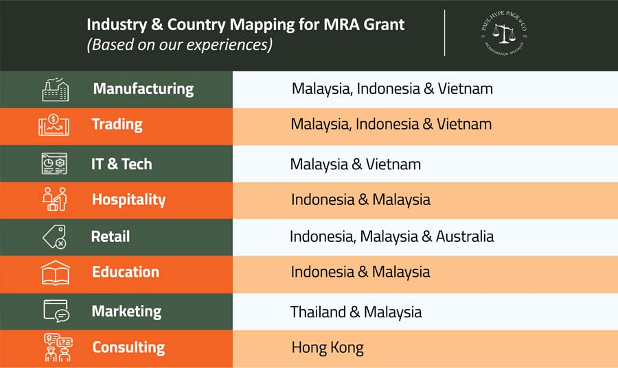 Mapping for MRA grant Mapping for MRA grant