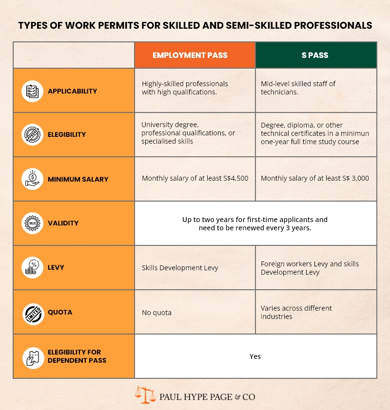 Types of Work Permits for Skilled and Semi-Skilled Professionals in Singapore