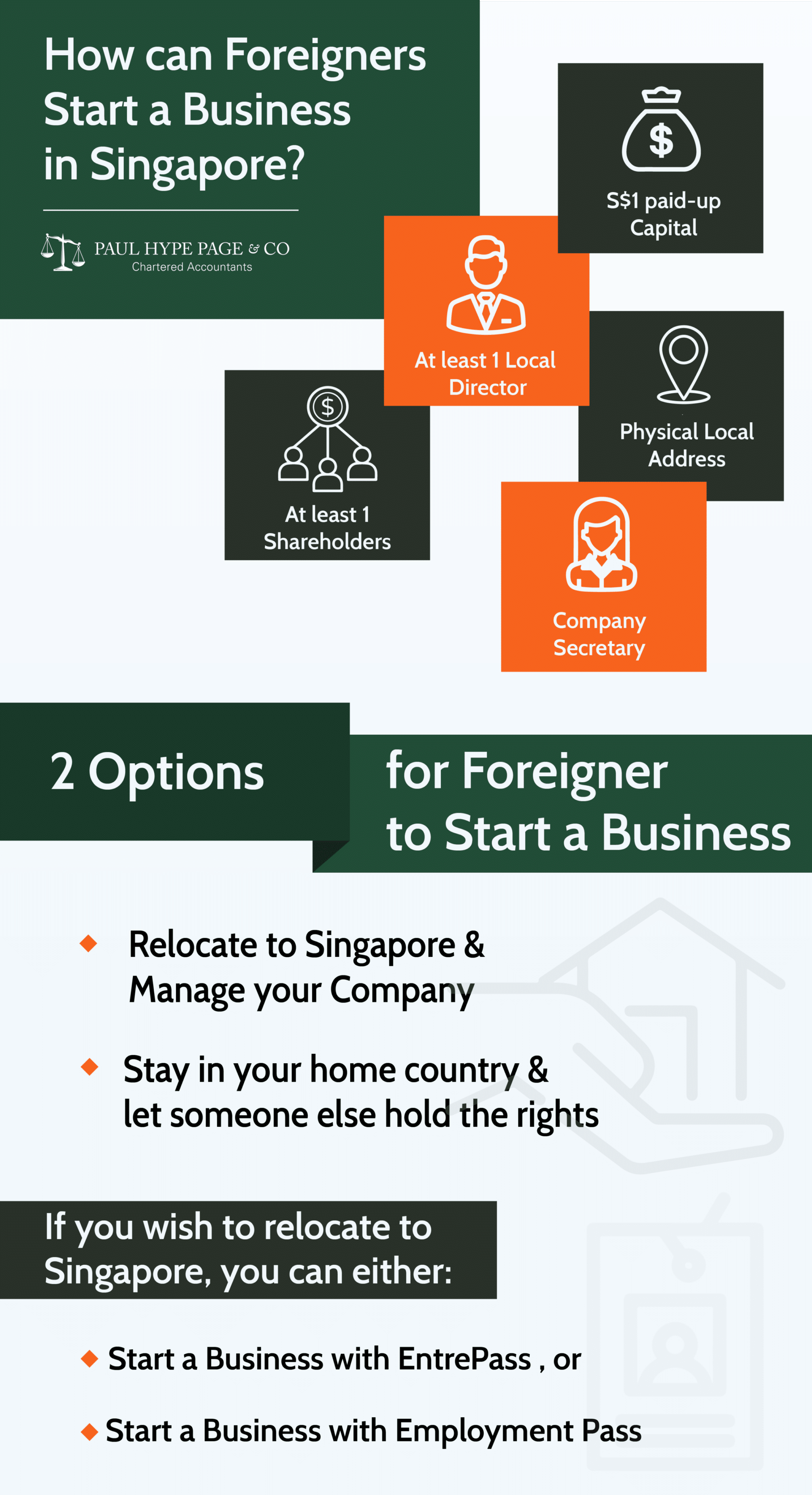 Option to Start a business Company in Singapore as foreigner requirements