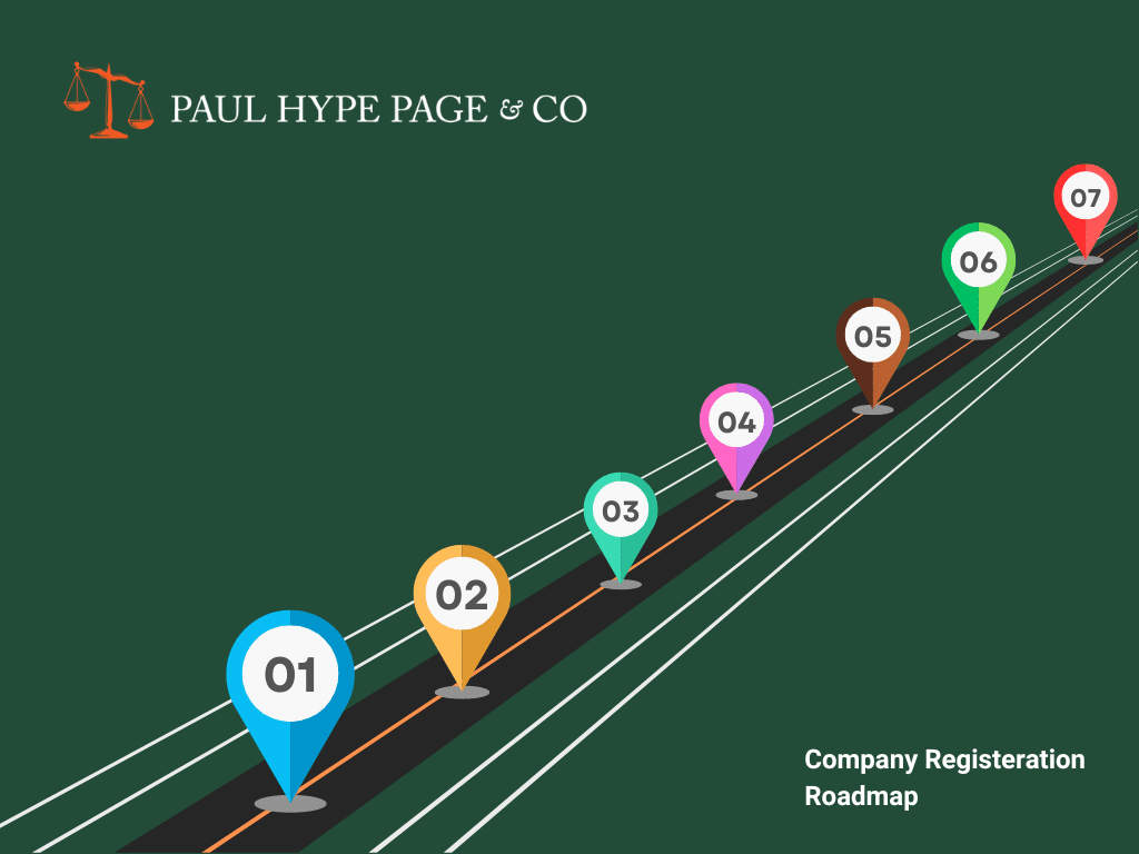 Singapore Company Registration Roadmap Diagram Infographic